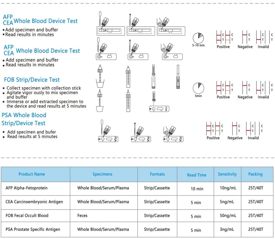 Fob Fecal Occult Blood Test Cea Afp Antigen Rapid Test Kit CE Medical Diagnostic Test Kits Tumor Marker Manufacturer